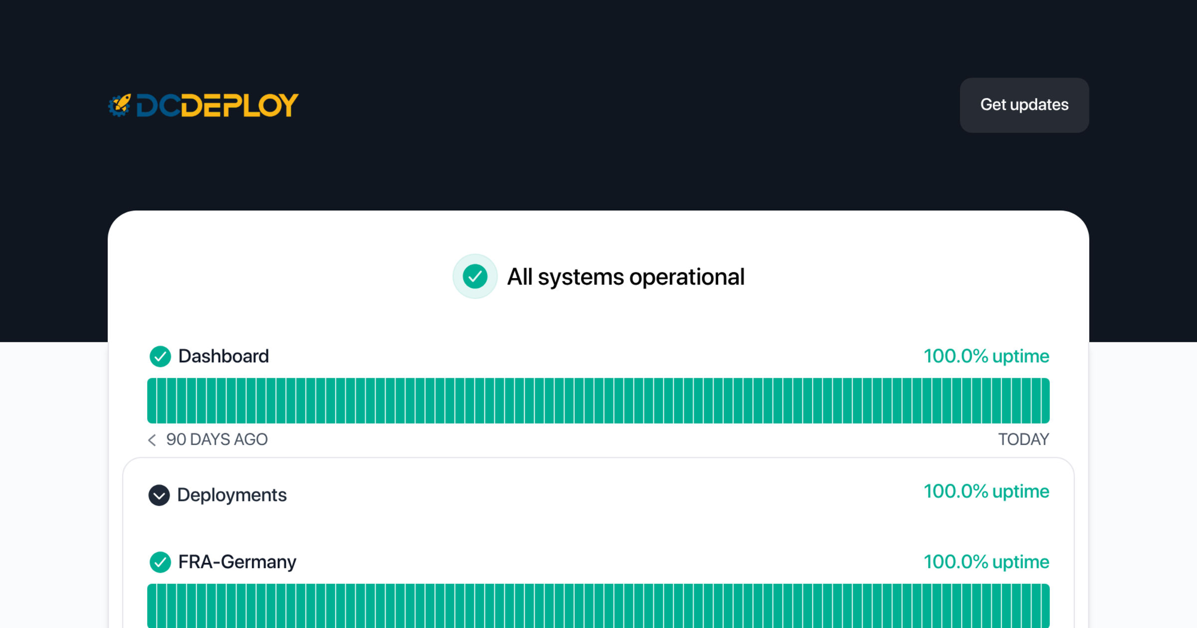 DCDeploy - Status